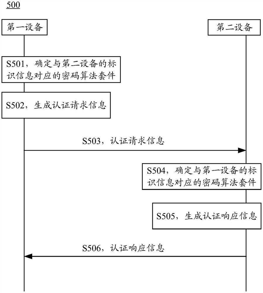 通信的方法和通信装置