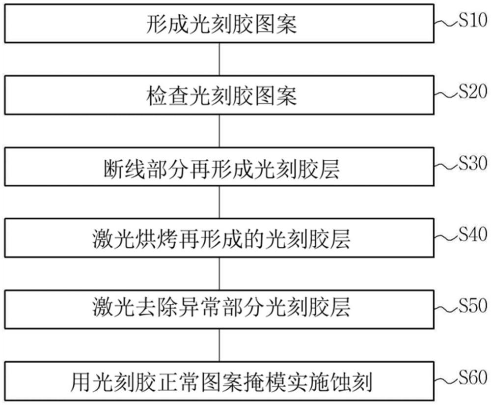 利用激光的光刻胶图案修整方法