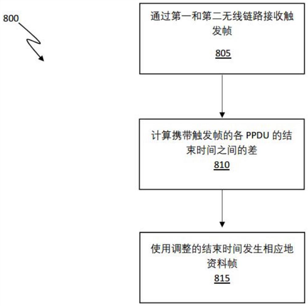 数据传输方法