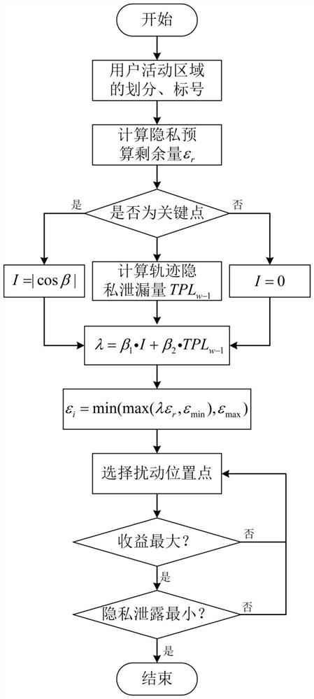 移动群智感知中收集用户实时位置信息的差分隐私方法