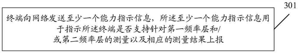 一种终端能力确定方法及装置、终端