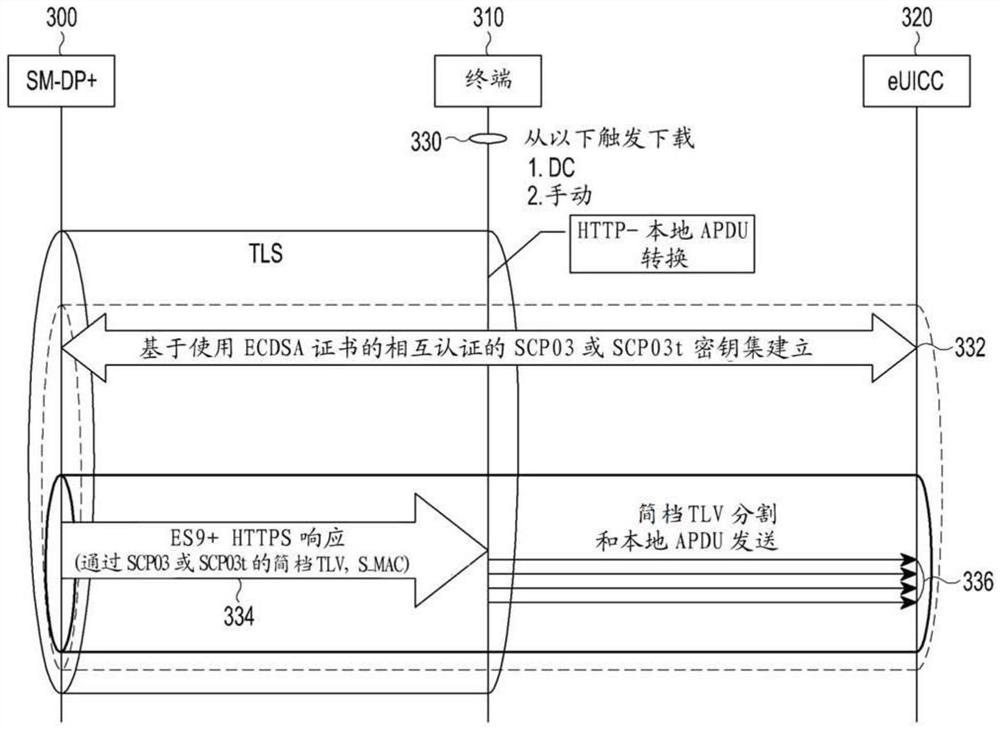 用于通信系统中传送简档的方法和设备