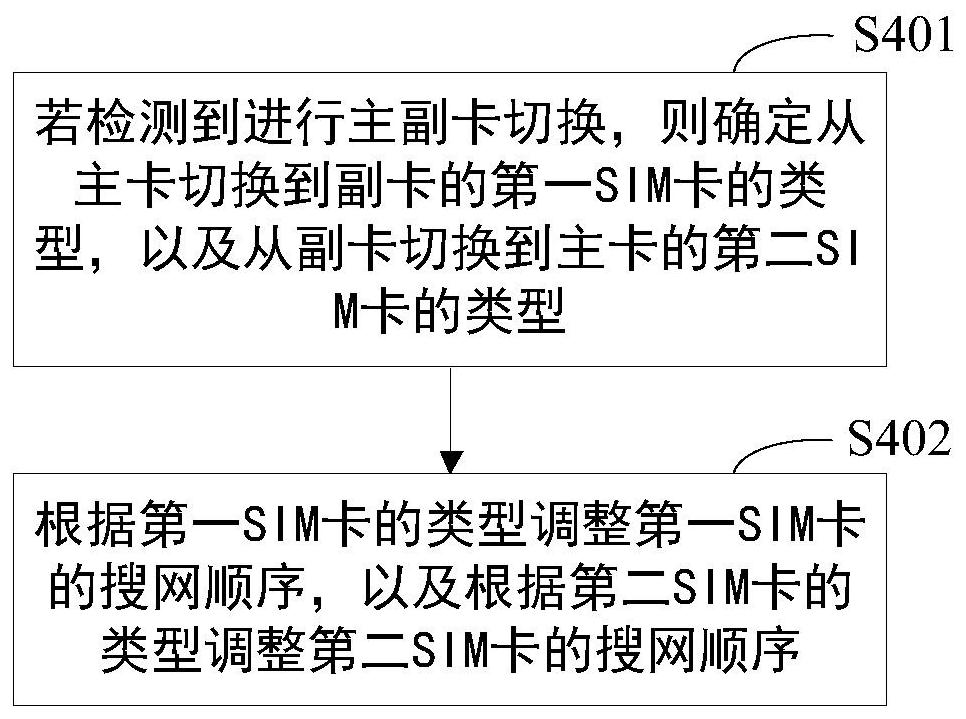 一种移动终端和搜网控制方法