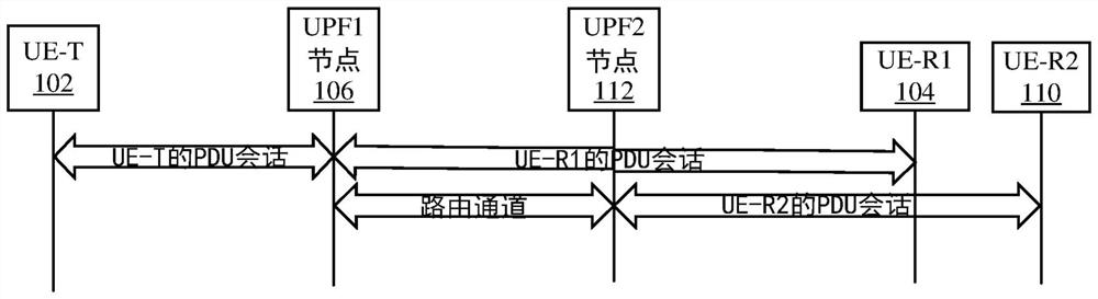 执行群组通信的装置和方法