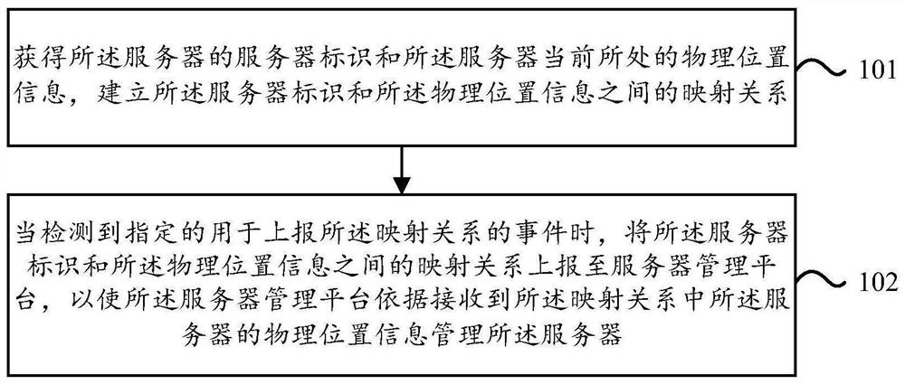 一种服务器位置确定方法、装置及设备