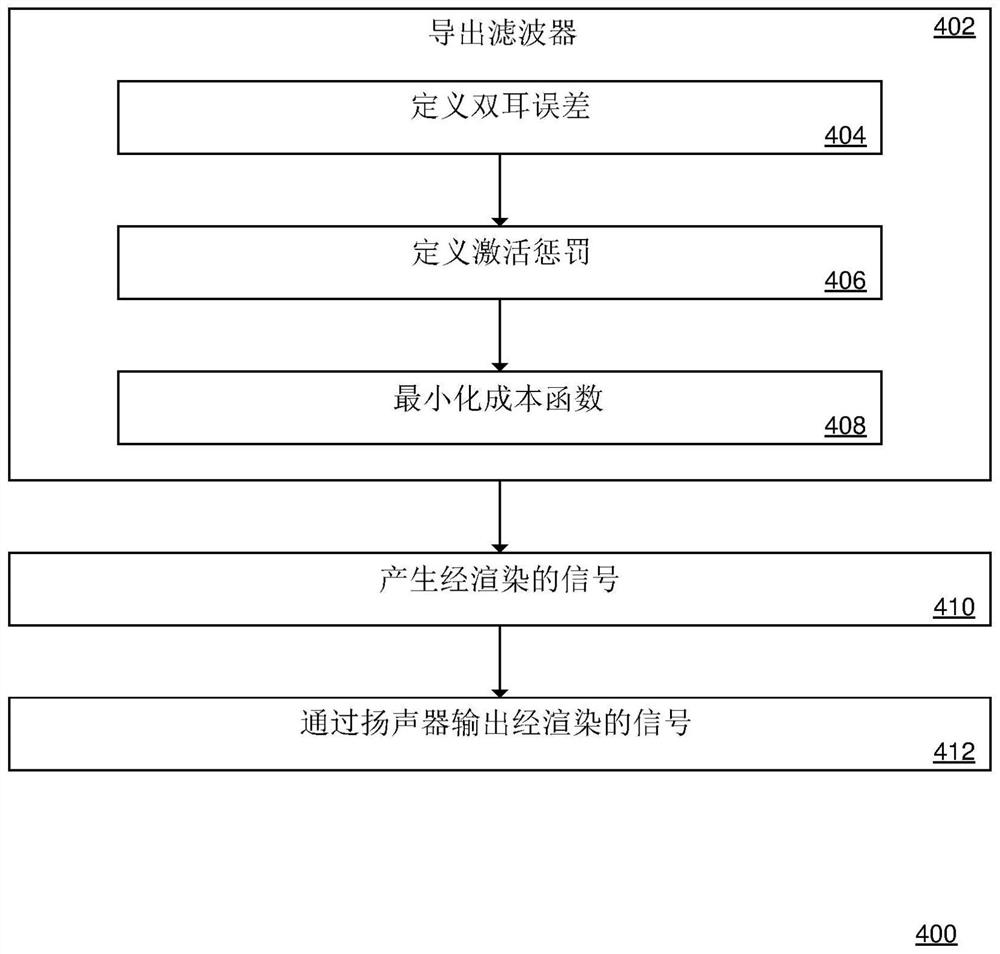 在扬声器的任意集合上的基于对象的音频的虚拟渲染