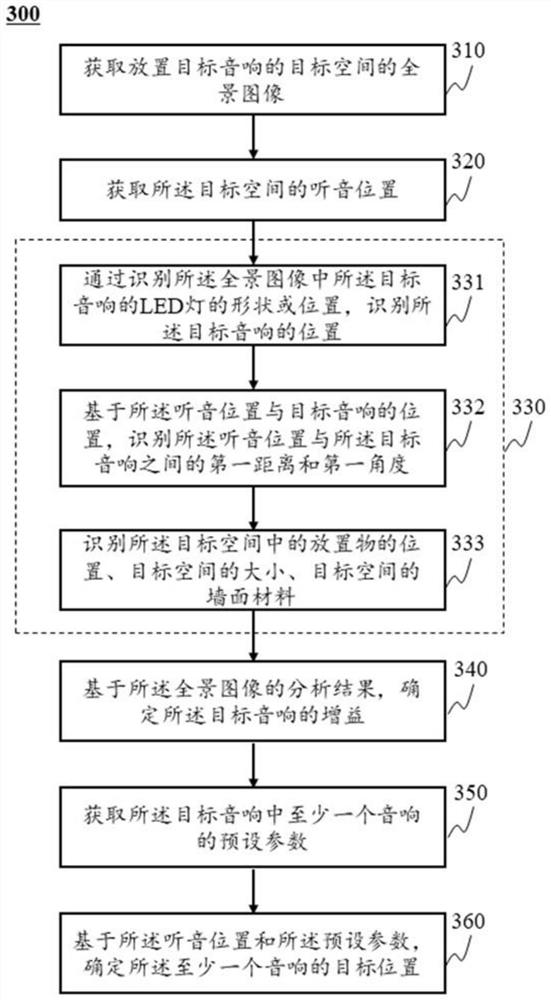 一种音响参数确定方法和系统