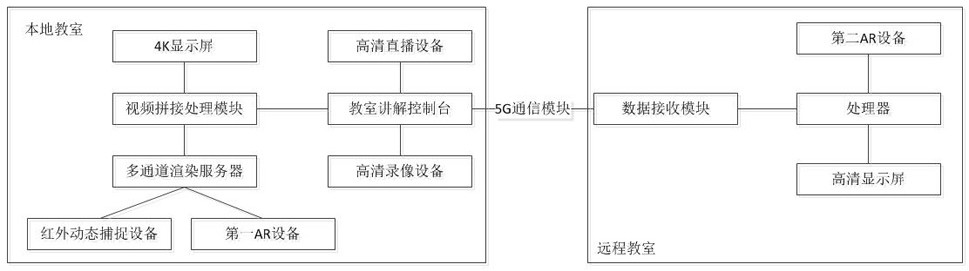 一种基于AR的远程沉浸式仿真教室及其控制方法