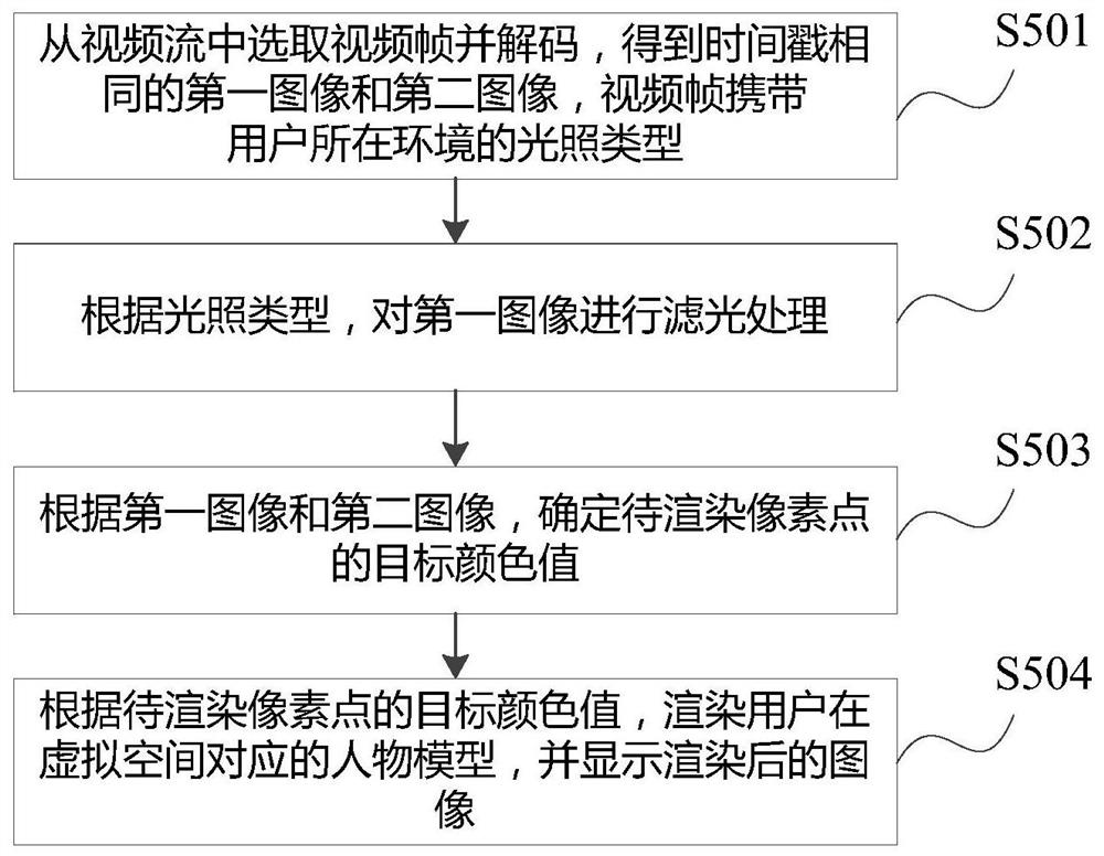 一种图像处理方法及显示设备