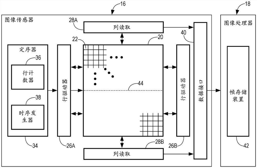 成像系统以及用于以可变时序读出图像信号的方法