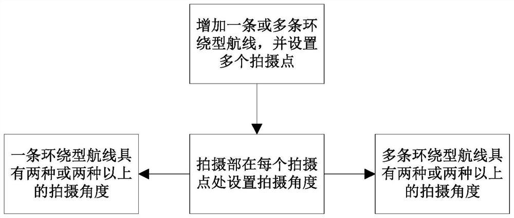 一种航线拍摄方法