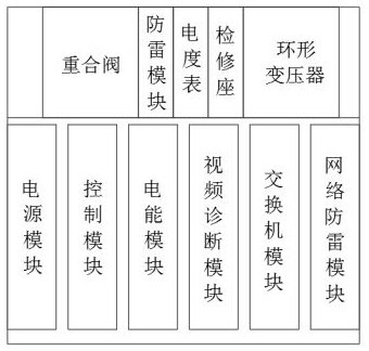 物联网智能监控箱