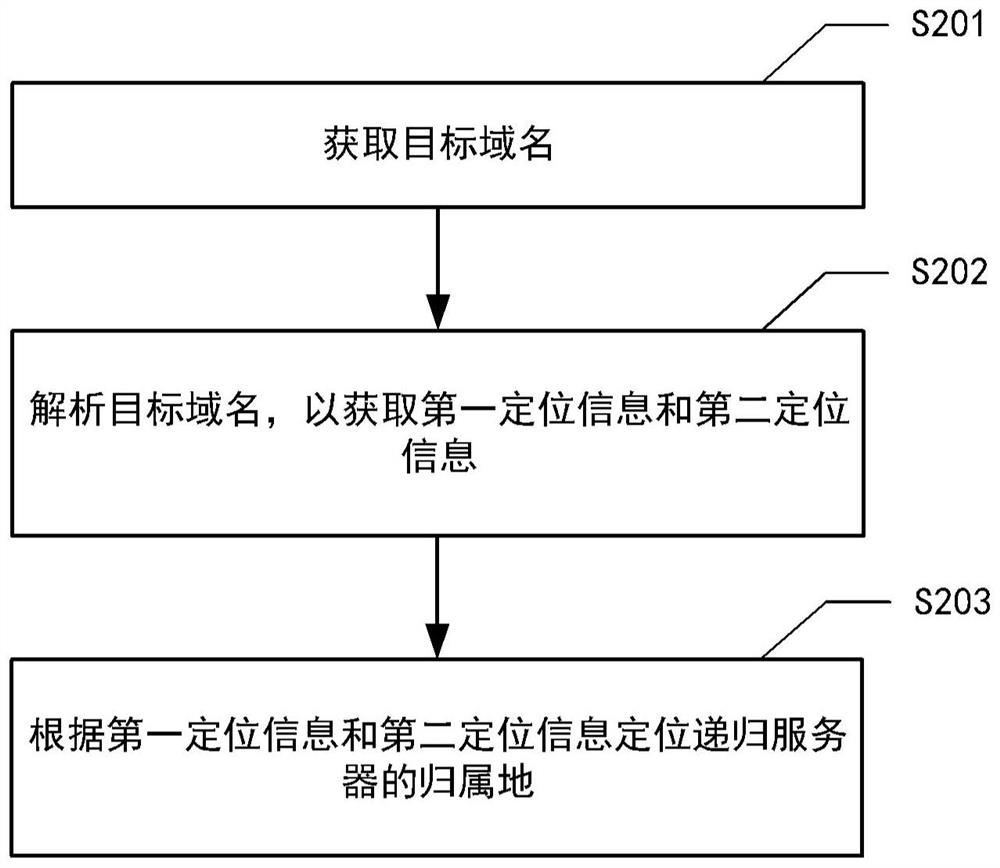 递归服务器归属地定位方法及装置、电子设备和存储介质