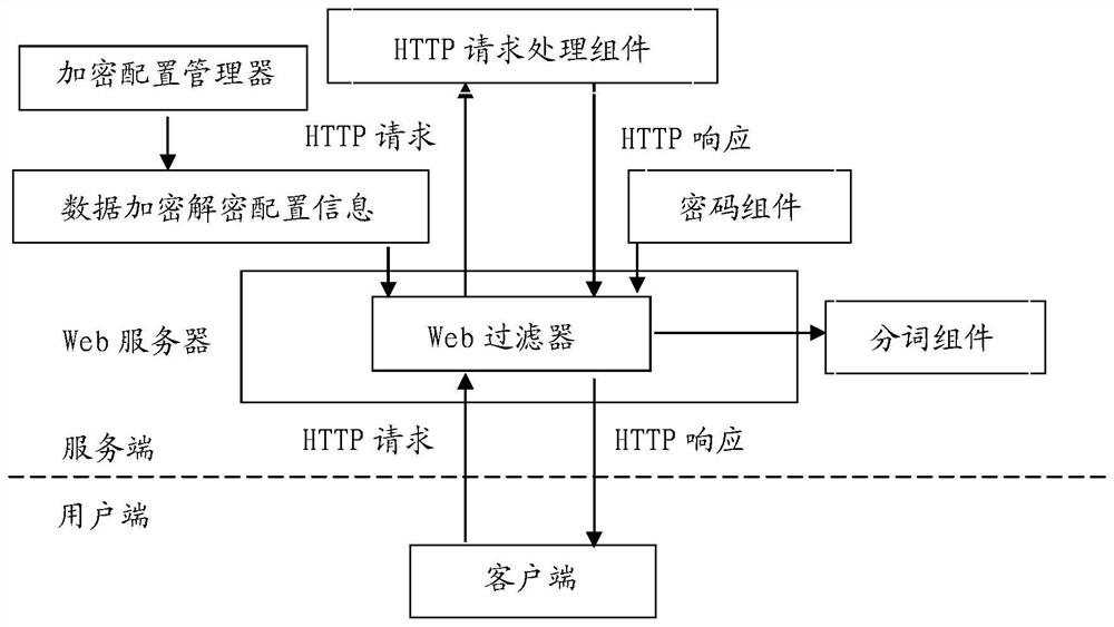 一种面向Web系统的数据加密解密方法及系统