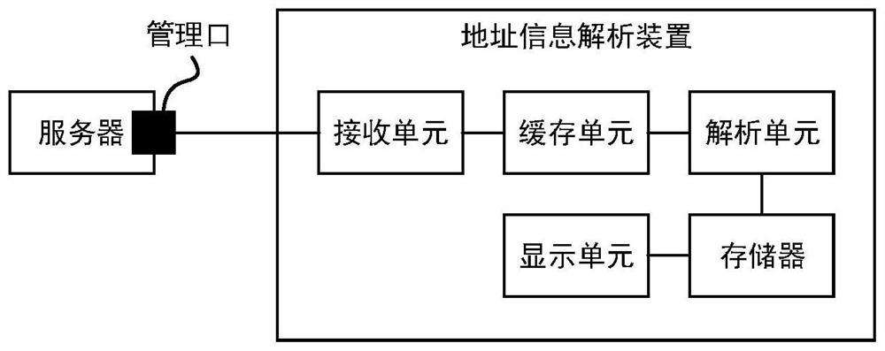 一种地址信息解析装置