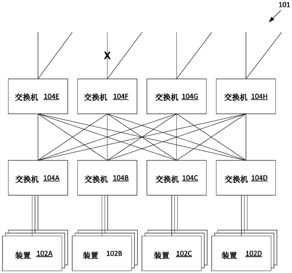 用于加权成本多路径包处理的方法和装置