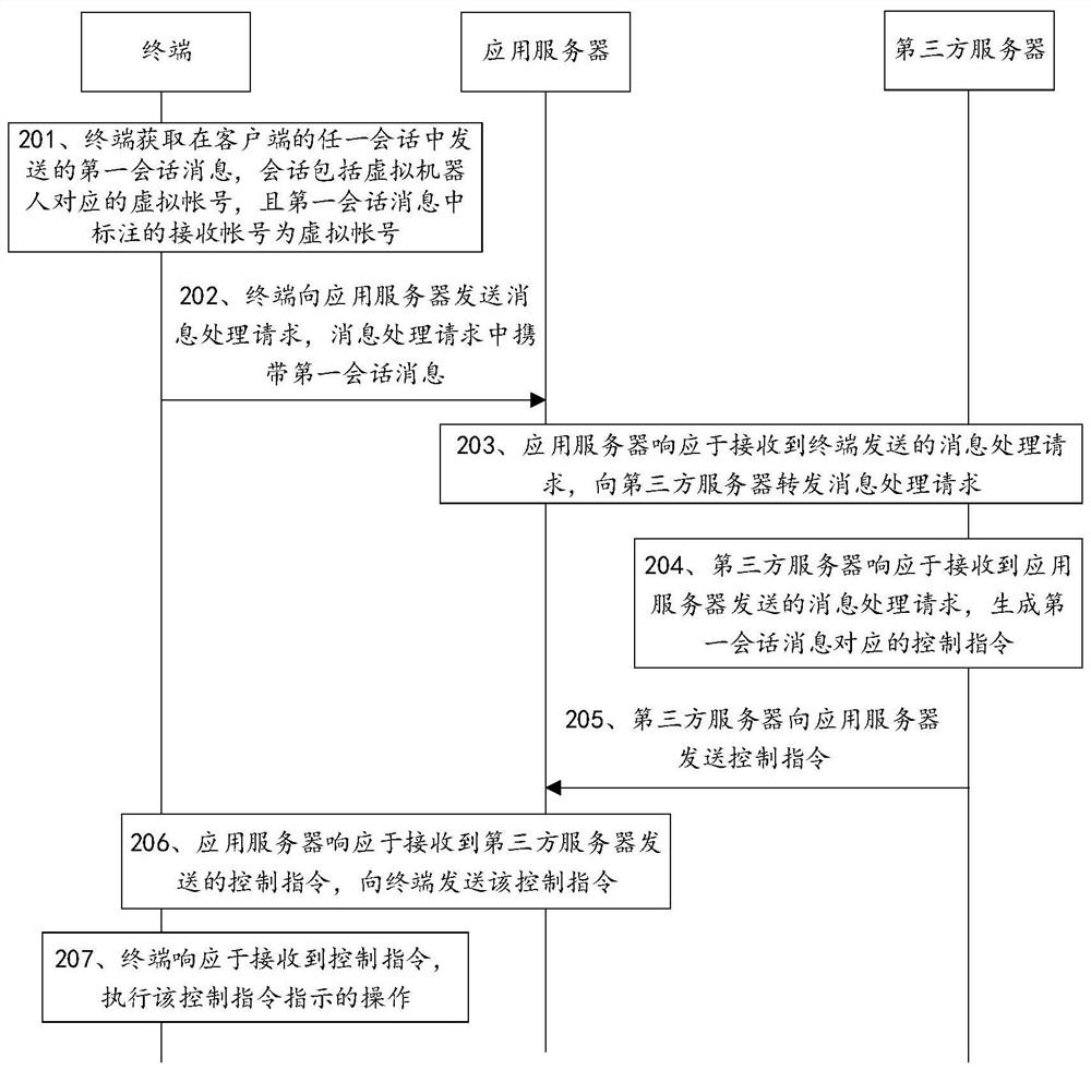 客户端控制方法、装置、设备及存储介质