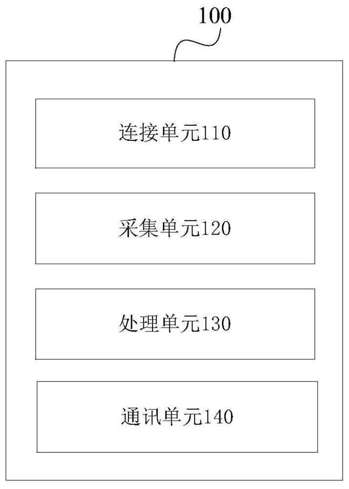 一种通讯网络异常节点识别装置、方法和存储介质