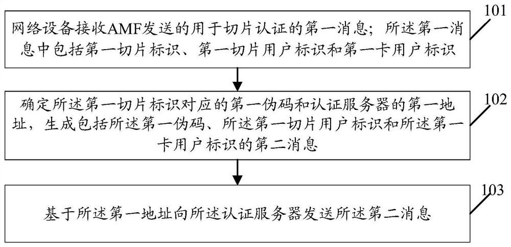 一种信息处理方法及相关网络设备