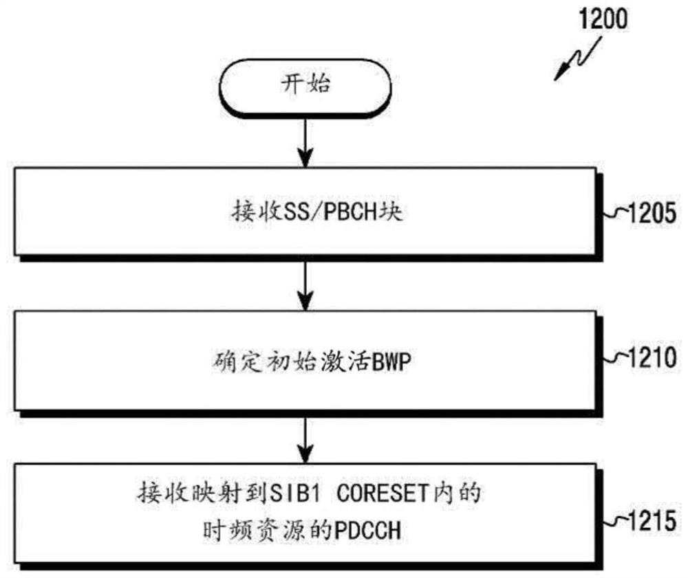 用于无线通信系统中的系统信息传递的方法和装置