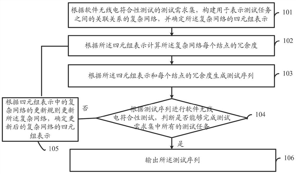 一种软件无线电符合性测试方法及系统