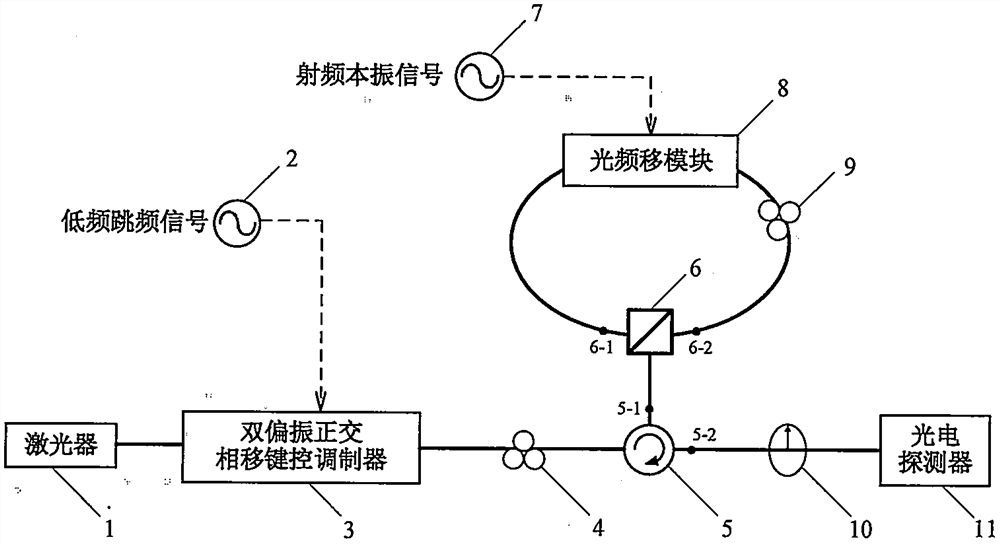 一种基于光子技术的高频宽带跳频信号产生装置及其方法