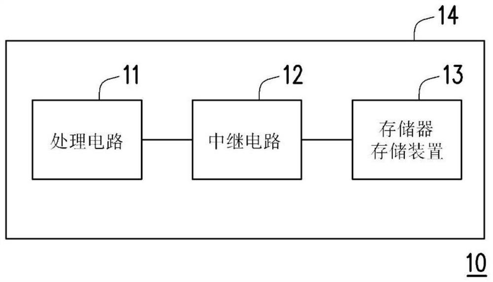 电路参数调整系统、方法及主机系统