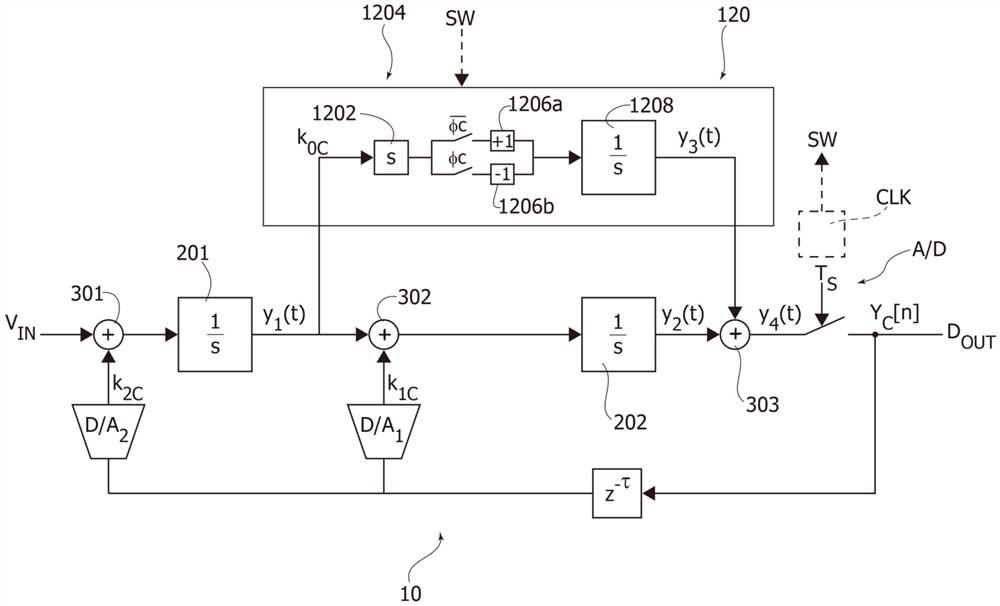 用于Δ-∑调制器的补偿电路、对应设备和方法