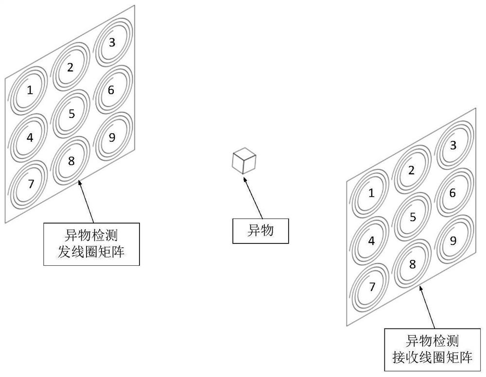 一种基于线圈矩阵的无线输电系统中异物检测方法