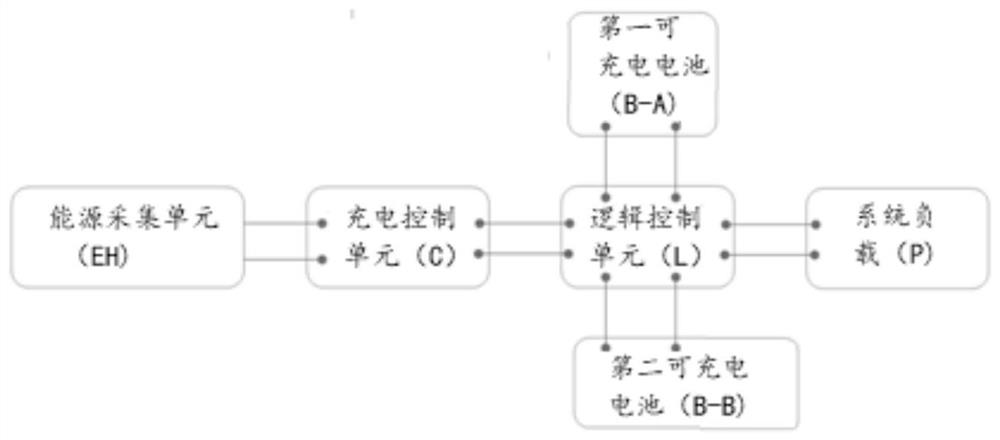 一种离网式双充电电池供能系统及其应用