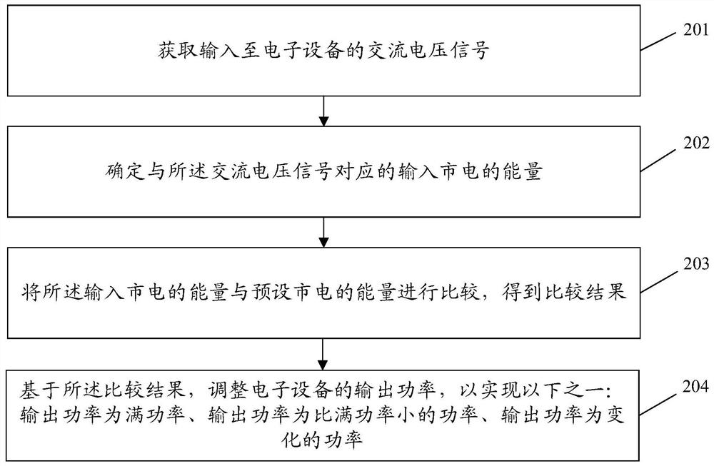 功率控制方法、装置、电子设备及存储介质