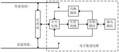 基于预测的微电网储能电池主动均衡方法