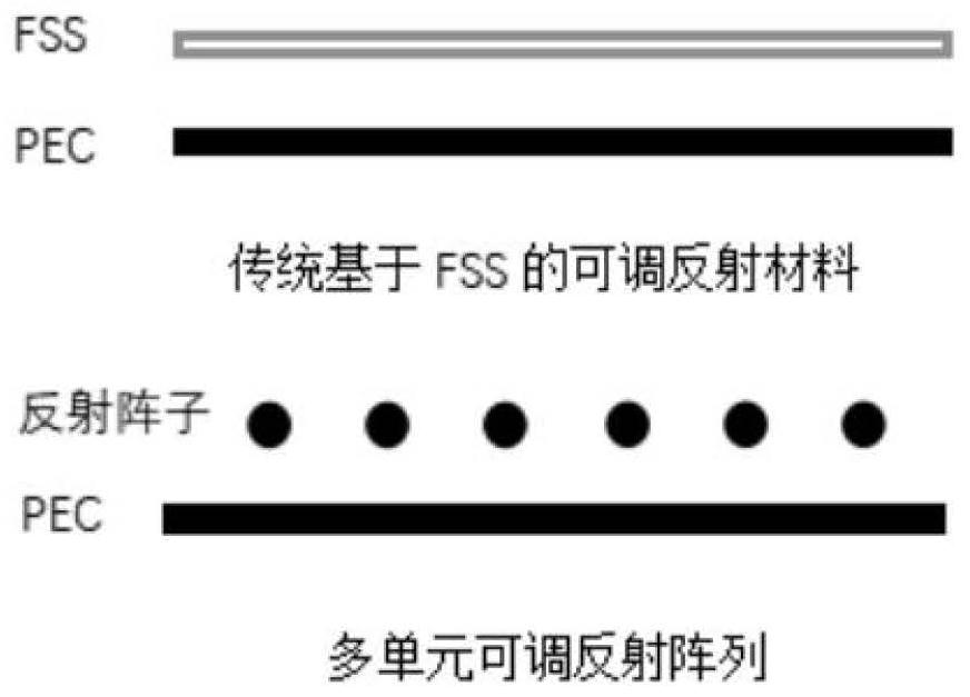 一种基于可调反射材料加载可调半导体器件