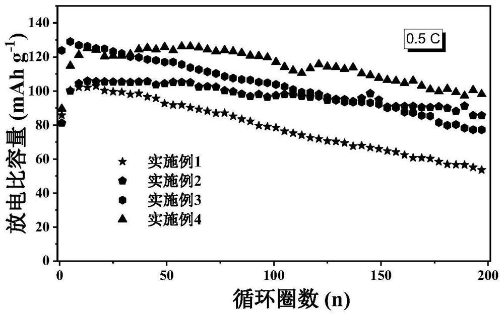 一种聚合物基复合固态电解质及其制备方法与应用