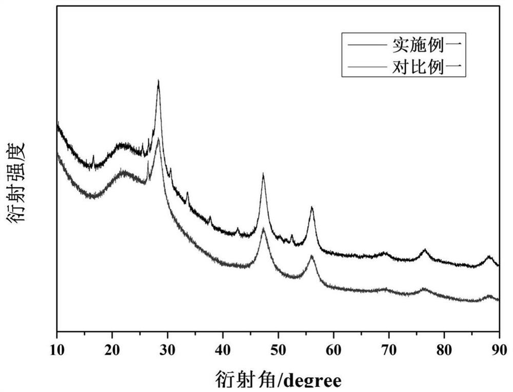 一种具有良好电化学性能的锂电池硅氧复合负极材料及其制备方法