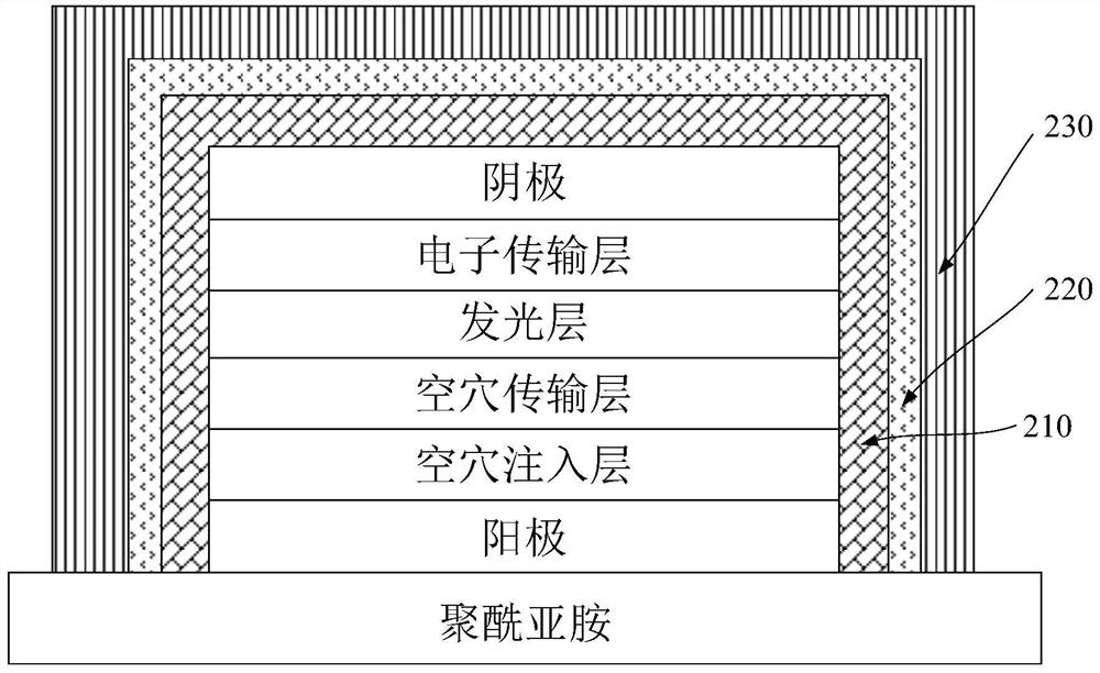 薄膜封装结构、薄膜封装方法及光电器件