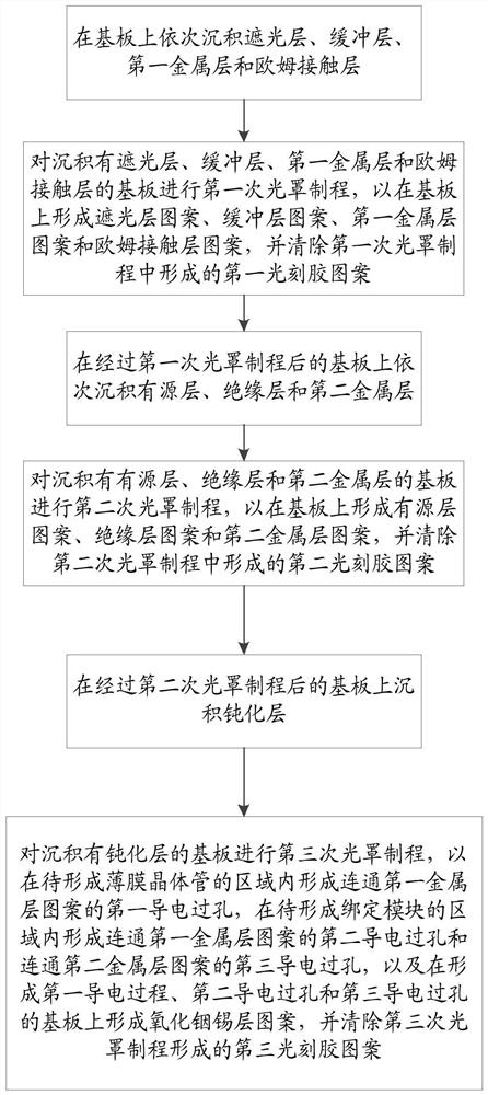 阵列基板制造方法及显示面板制造方法