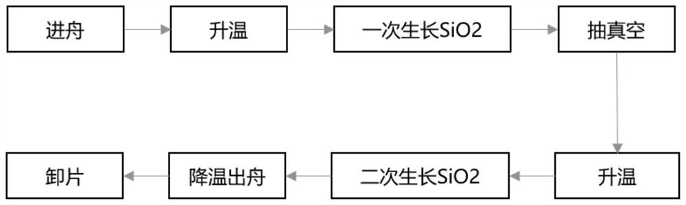 一种用于制备高均匀性的超薄氧化层的方法