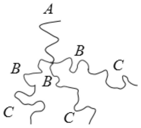 一种诱导A(BC)3杂臂星形共聚物结构相变的方法