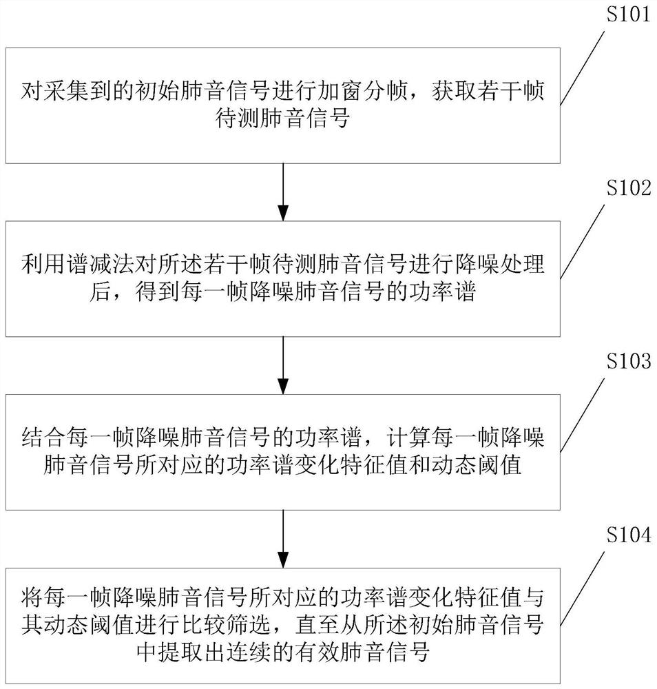 一种肺音信号端点检测方法、系统及存储介质