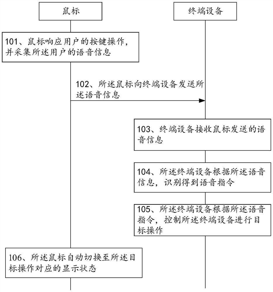 一种输出切换方法、鼠标、终端设备及可读存储介质