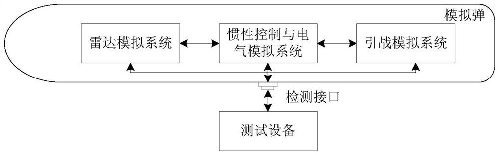 导弹技术准备模拟系统