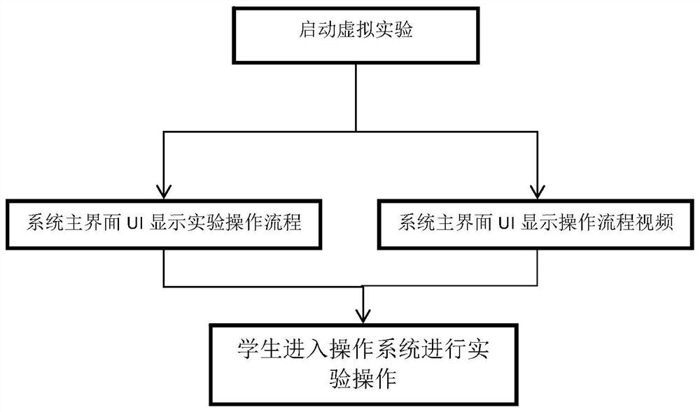 一种面向虚拟实验的可视化辅助学习方法及系统