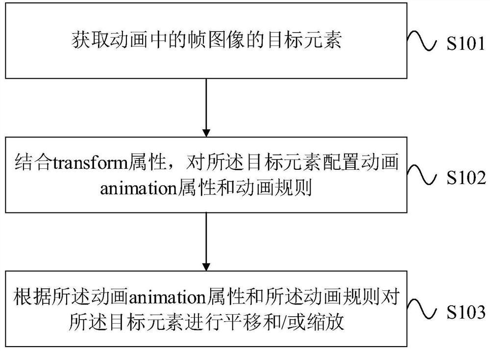 动画镜头处理的方法、系统、设备和介质