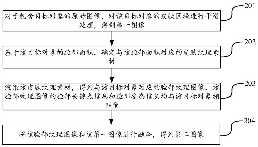 图像处理方法、装置、电子设备及存储介质