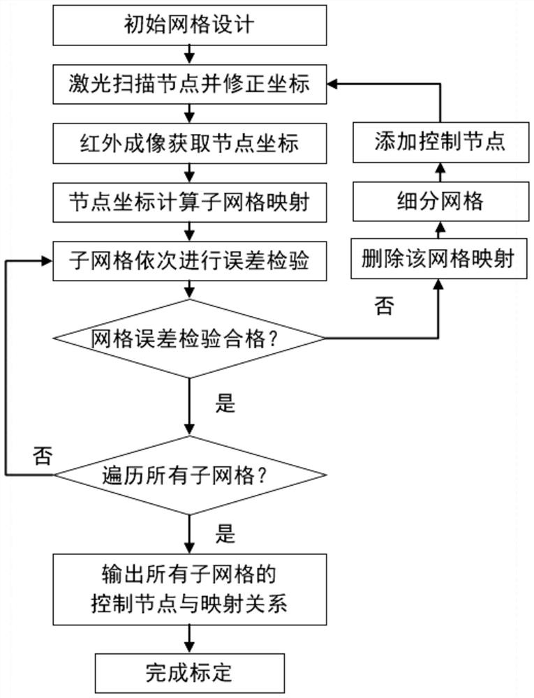 一种粉末床熔融的红外热像仪标定方法