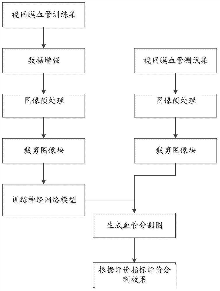 基于CRDNet的血管图像分割方法及装置