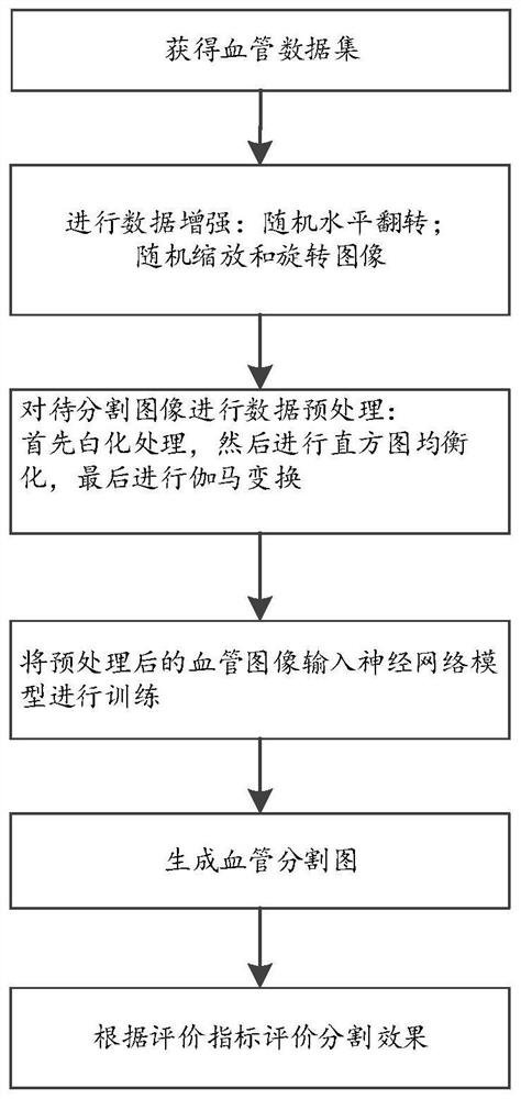 基于深度学习的血管图像分割方法、装置、设备及介质