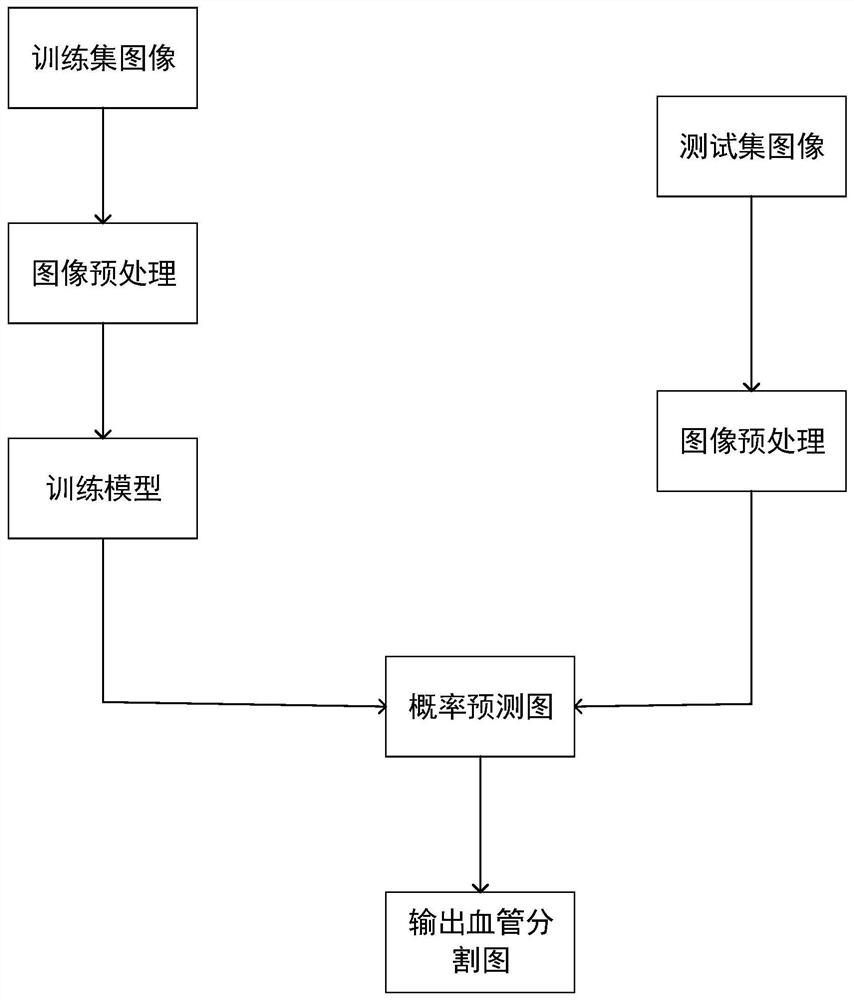 基于U-Net++的视网膜血管分割方法和装置