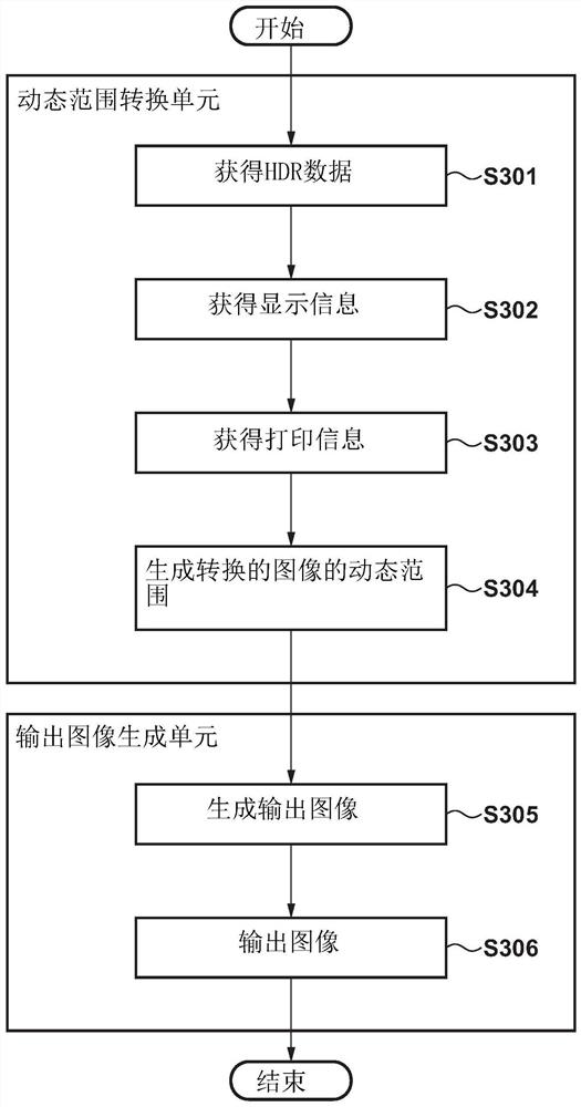 图像处理装置、图像处理方法和存储介质